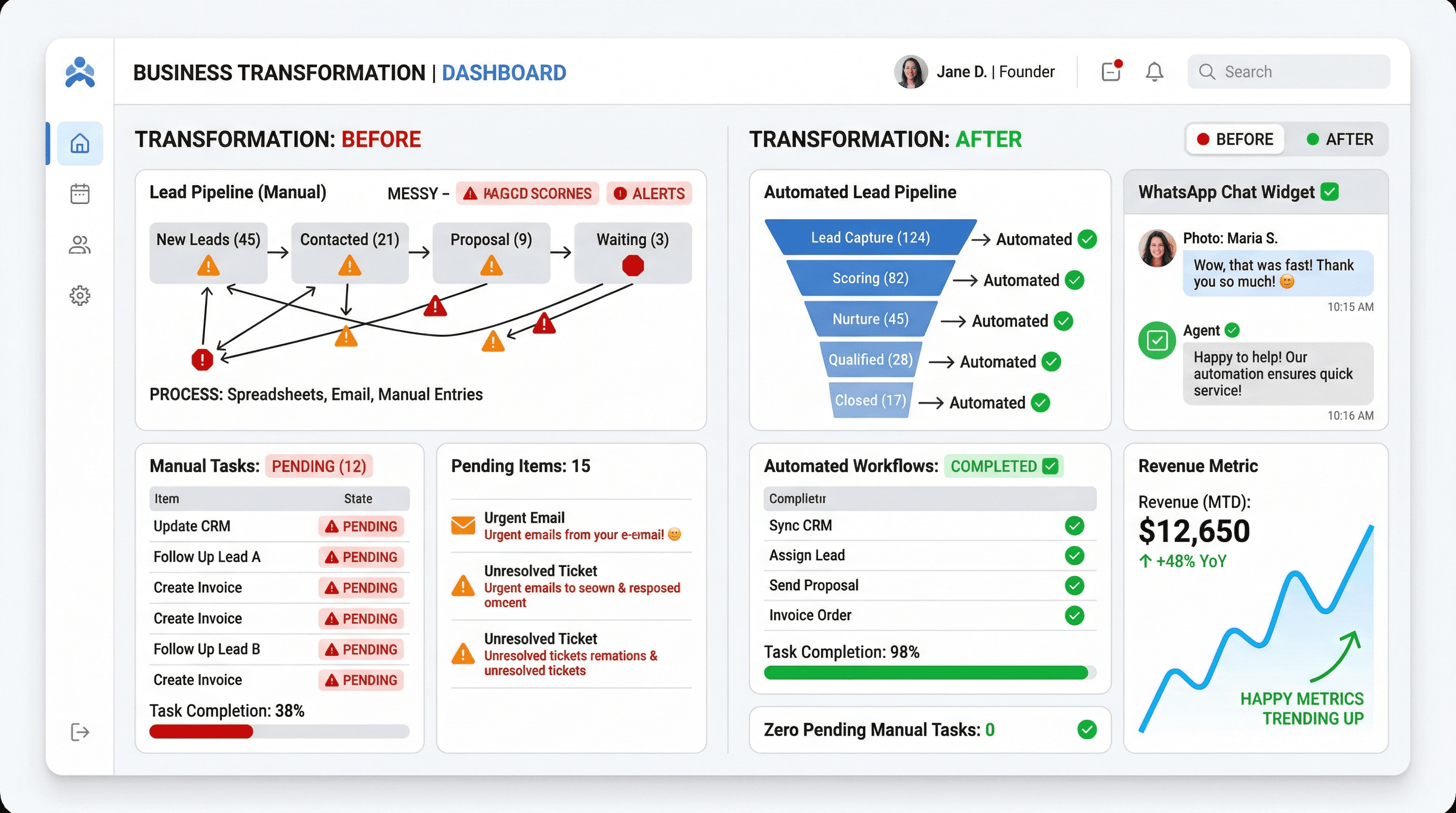 Transformación empresarial: del caos manual a la automatización